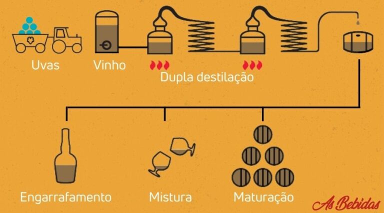 Top 10 Melhores Conhaques para Provar em 2026 - As Bebidas